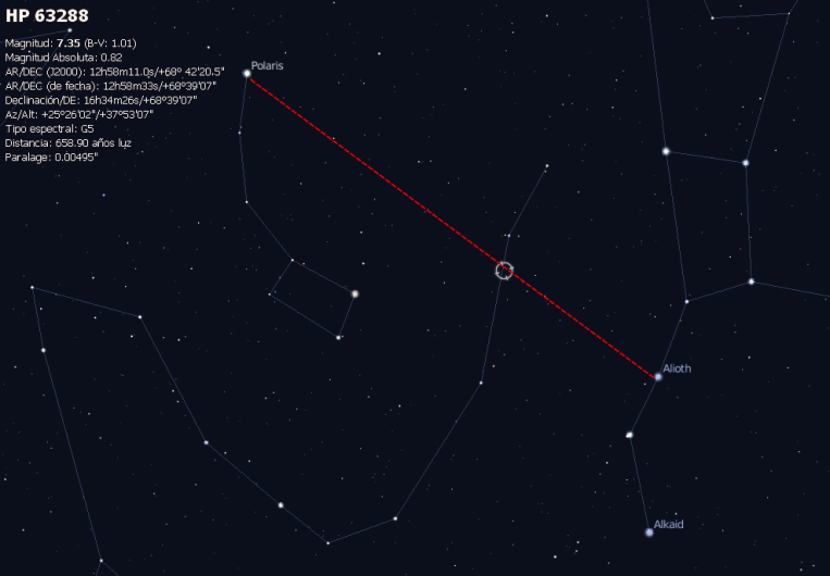 Duende - localización