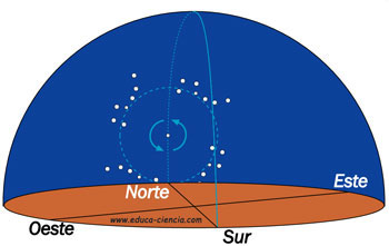 circumpolares-2