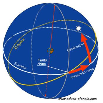 coordenadas-ecuatoriales