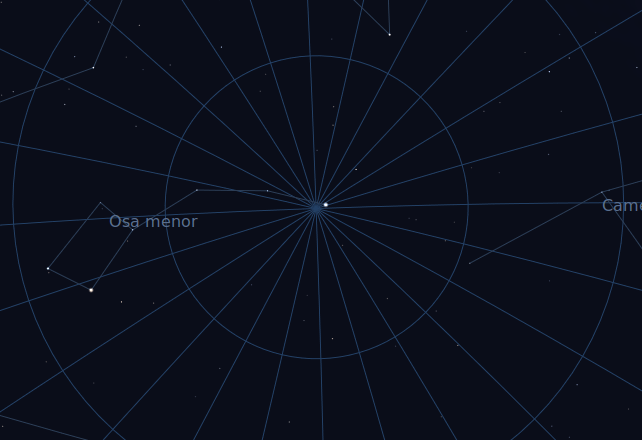 StellariumPolarisEquatorial