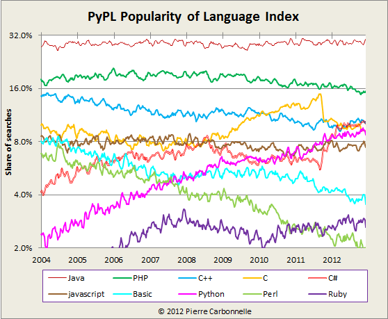 fuente: PYPL