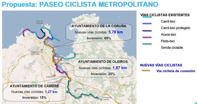Paseo_ciclista_metropolitano
